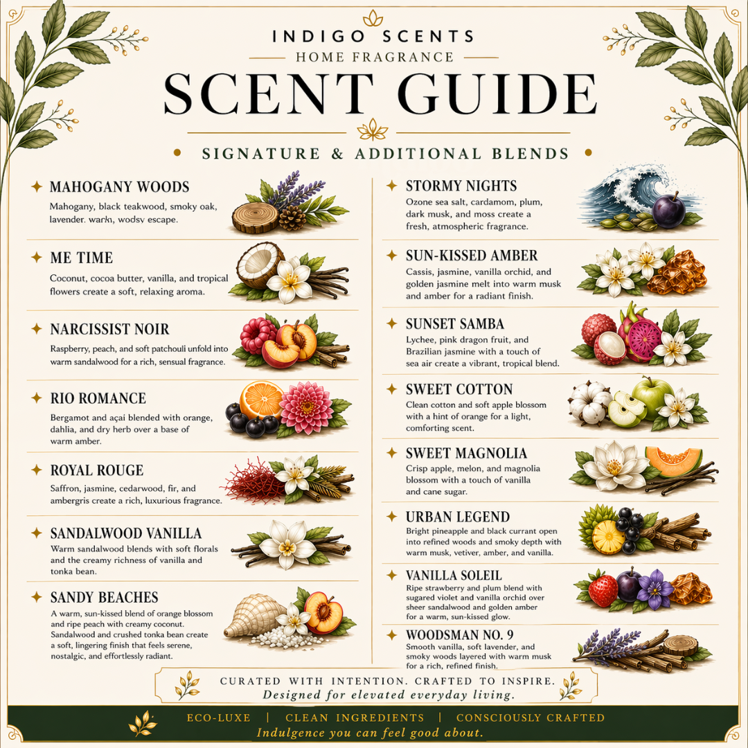Indigo Scents Home Fragrance Scent Guide with various scents and their descriptions.