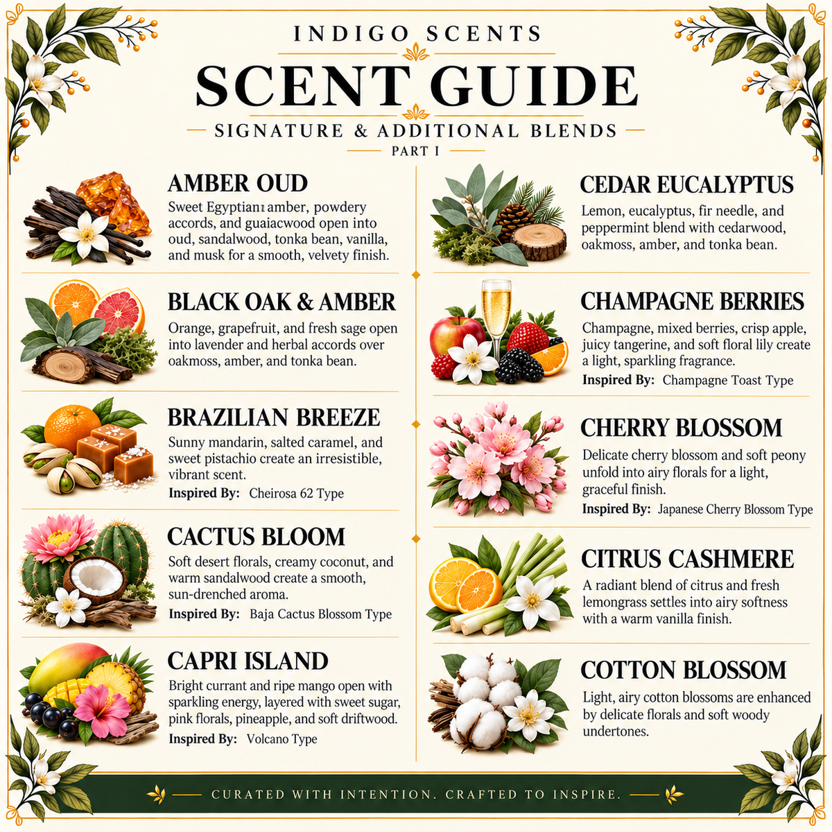 A digital graphic titled 'INDIGO SCENTS SCENT GUIDE PART 1' displaying a curated list of fragrance notes with corresponding illustrations. The layout features text descriptions of scents like Amber Oud, Black Oak & Amber, and Cedar Eucalyptus alongside colorful floral and botanical illustrations on a cream background.